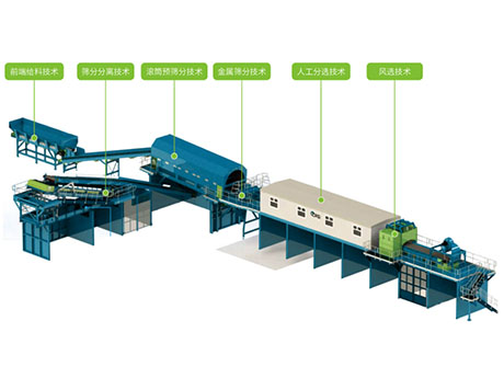 装修装潢垃圾分拣破碎处理流程是什么?