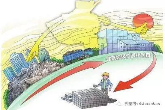 <b>环保利剑出鞘 ： 上海市多措并举推进建筑垃圾资源化利用</b>